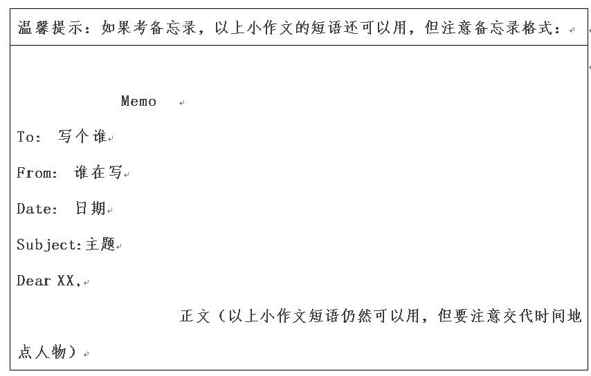 2018考研英語作文預測 2018考研英語作文預測
